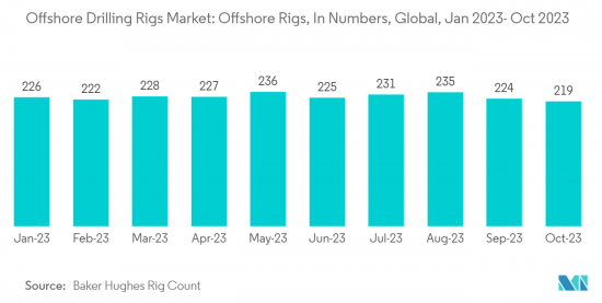 Offshore Drilling Rigs-Market-IMG2