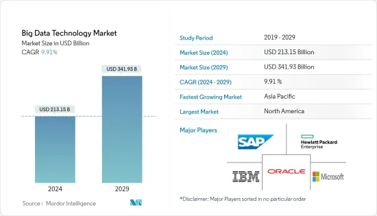 Big Data Technology-Market-IMG1
