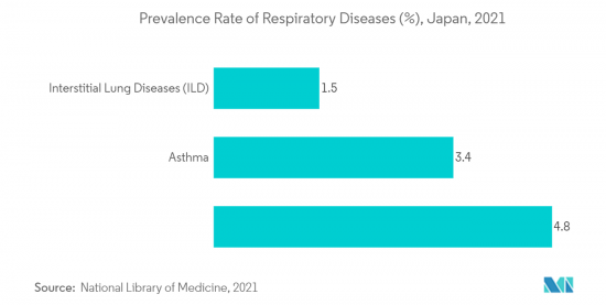Japan Respiratory Devices-Market-IMG2