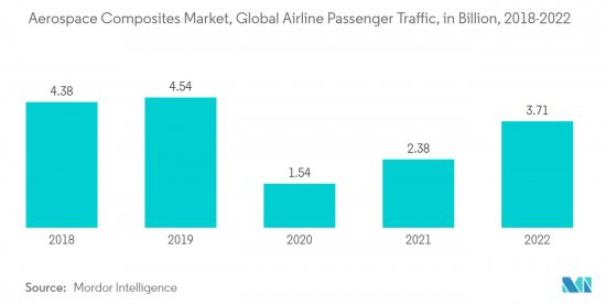 Aerospace Composites-Market-IMG2