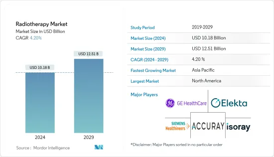 Radiotherapy-Market-IMG1