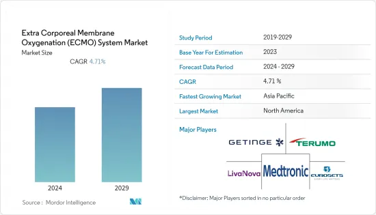 Extra Corporeal Membrane Oxygenation (ECMO) System - Market - IMG1