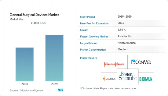 General Surgical Devices-Market-IMG1