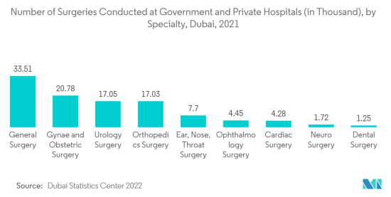 General Surgical Devices-Market-IMG2