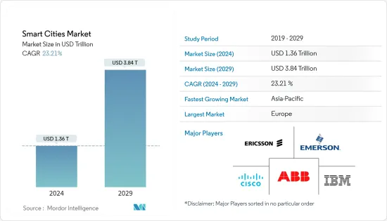 Smart Cities-Market-IMG1