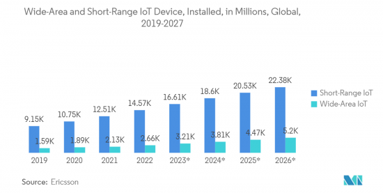 Smart Cities-Market-IMG2