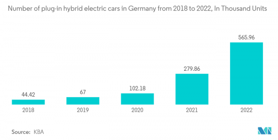 Hybrid Vehicle-Market-IMG2