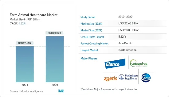 Farm Animal Healthcare-Market-IMG1
