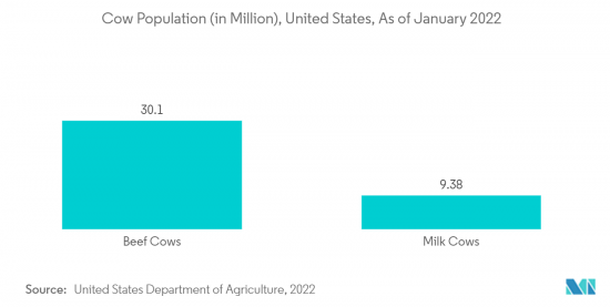 Farm Animal Healthcare-Market-IMG2