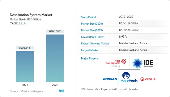 Desalination System-Market-IMG1