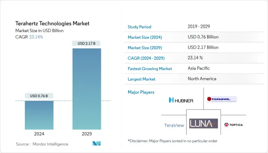 Terahertz Technologies-Market-IMG1