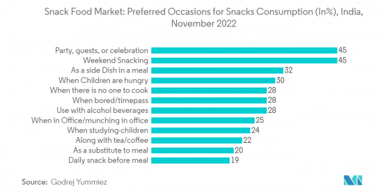 Snack Food-Market-IMG2