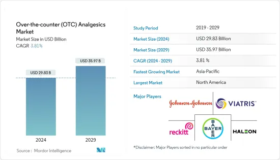 Over-the-counter（OTC）Analgesics-Market-IMG1