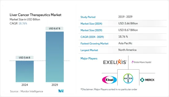 Liver Cancer Therapeutics-Market-IMG1