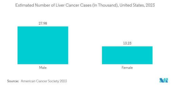 Liver Cancer Therapeutics-Market-IMG2