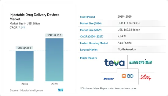 Injectable Drug Delivery Devices-Market-IMG1