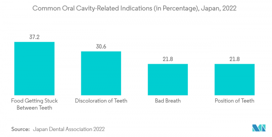 Japan Dental Equipment-Market-IMG2