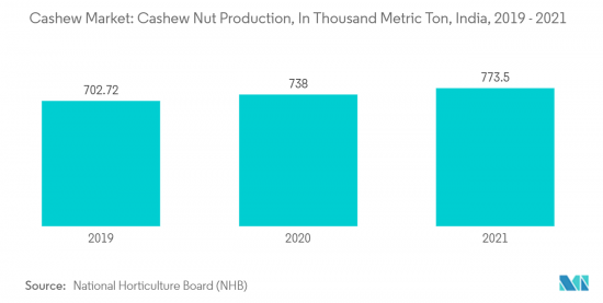 Cashew - Market - IMG2