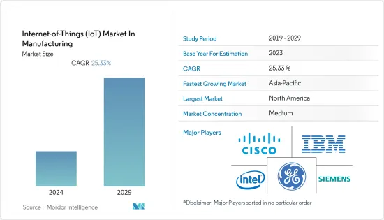 Internet-of-Things（IoT）In Manufacturing-Market-IMG1