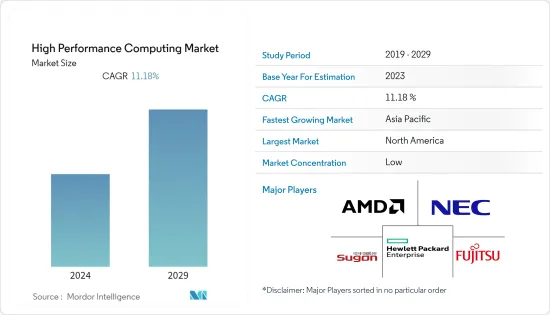 High Performance Computing-Market-IMG1