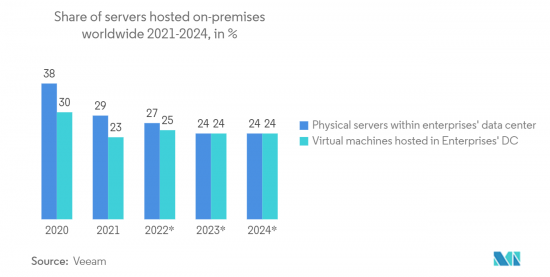 High Performance Computing-Market-IMG2