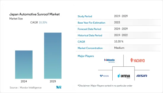 Japan Automotive Sunroof-Market-IMG1