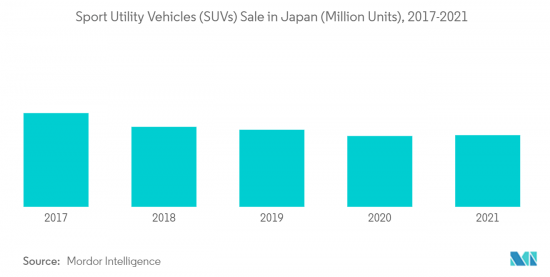 Japan Automotive Sunroof-Market-IMG2