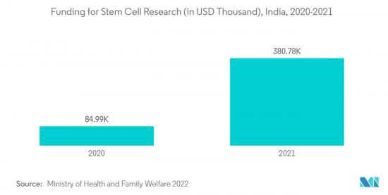 Human Embryonic Stem Cells-Market-IMG2
