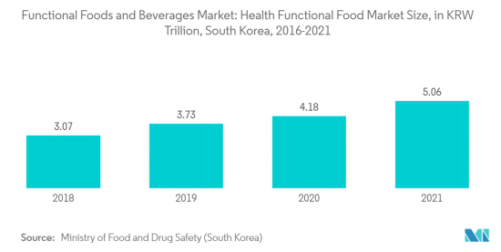 Fermented Foods and Beverages-Market-IMG2