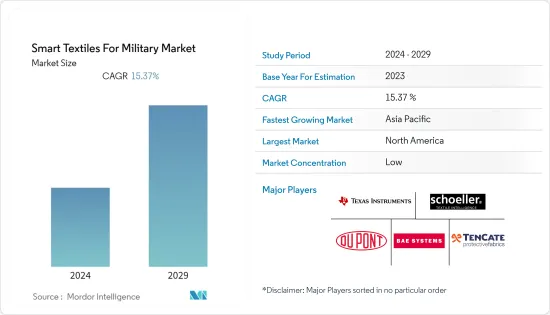 Smart Textiles For Military-Market-IMG1