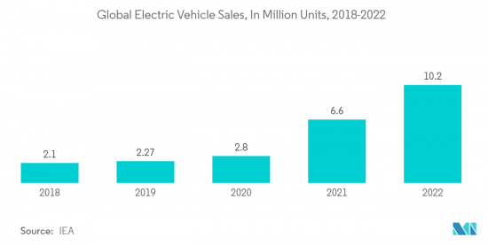 Automotive Relay-Market-IMG2