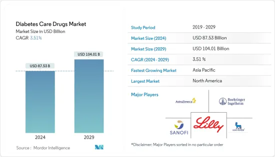 Diabetes Care Drugs-Market-IMG1