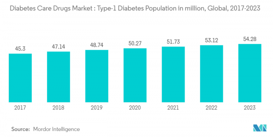 Diabetes Care Drugs-Market-IMG2