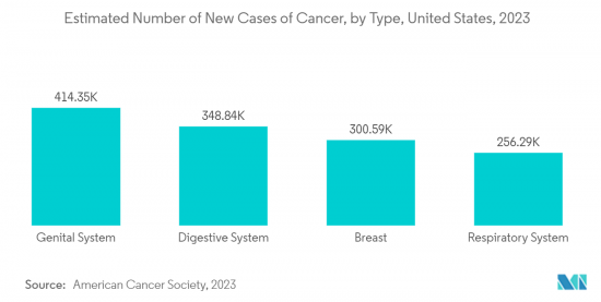 Cancer Diagnostics-Market-IMG2