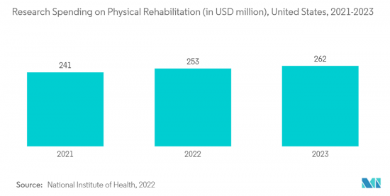 Physiotherapy Equipment-Market-IMG2