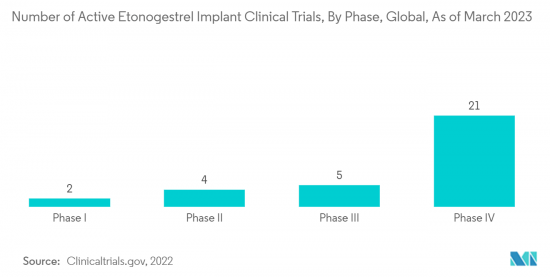 Female Contraceptive-Market-IMG2