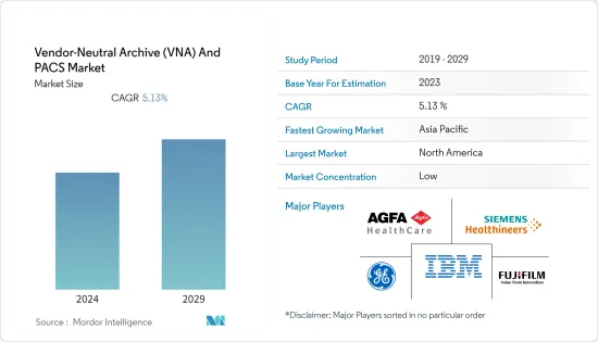 Vendor-Neutral Archive（VNA）And PACS-Market-IMG1