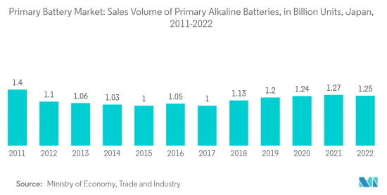 Primary Battery-Market-IMG2