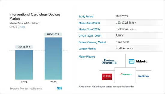 Interventional Cardiology Devices-Market-IMG1