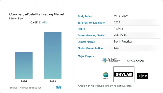 Commercial Satellite Imaging-Market-IMG1