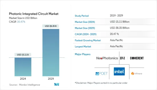 Photonic Integrated Circuit-Market-IMG1