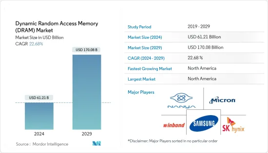 Dynamic Random Access Memory（DRAM）-Market-IMG1