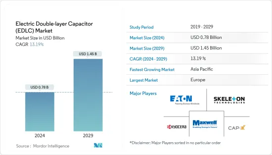 Electric Double-layer Capacitor（EDLC）-Market-IMG1