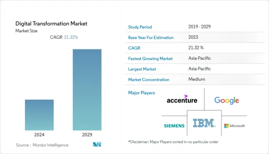 Digital Transformation-Market-IMG1