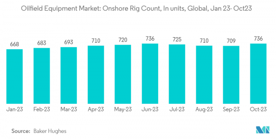 Oilfield Equipment-Market-IMG2