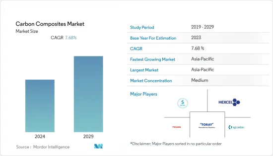Carbon Composites-Market-IMG1