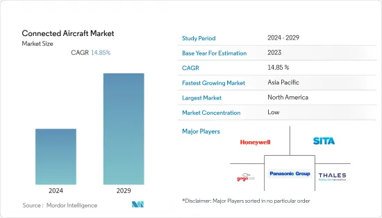 Connected Aircraft-Market-IMG1