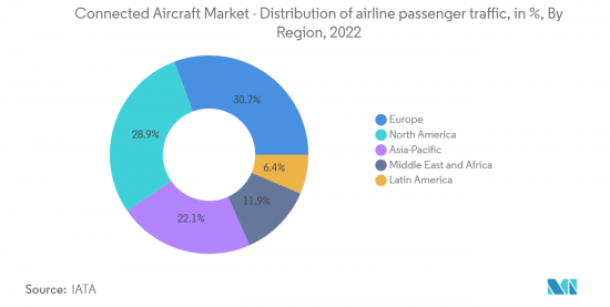Connected Aircraft-Market-IMG2