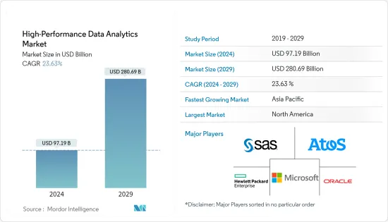 High-Performance Data Analytics-Market-IMG1