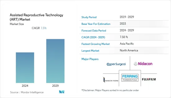 Assisted Reproductive Technology（ART）-Market-IMG1